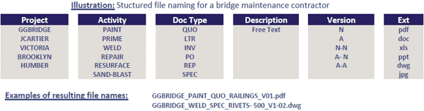 Structured Filenaming Example